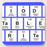 Periodic
 Table
 Writer  Coasters (Cork)