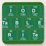 Periodic
 Table
 Writer  Coasters (Cork)