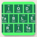 Periodic
 Table
 Writer  Coasters (Cork)