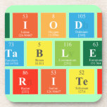 Periodic
 Table
 Writer  Coasters (Cork)