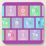 Periodic
 Table
 Writer  Coasters (Cork)