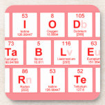 Periodic
 Table
 Writer  Coasters (Cork)