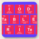 Periodic
 Table
 Writer  Coasters (Cork)