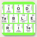 Periodic
 Table
 Writer  Coasters (Cork)