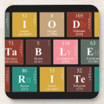 Periodic
 Table
 Writer  Coasters (Cork)