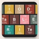 Periodic
 Table
 Writer  Coasters (Cork)
