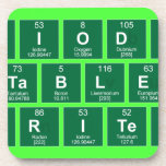 Periodic
 Table
 Writer  Coasters (Cork)