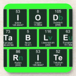 Periodic
 Table
 Writer  Coasters (Cork)