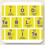 Periodic
 Table
 Writer  Coasters (Cork)