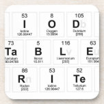 Periodic
 Table
 Writer  Coasters (Cork)