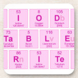 Periodic
 Table
 Writer  Coasters (Cork)