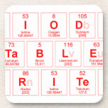 Periodic
 Table
 Writer  Coasters (Cork)