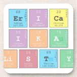 ERICA
 IKA 
 SULISTYANI  Coasters (Cork)