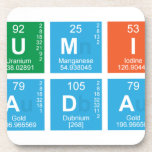 sumit 
 yadav  Coasters (Cork)
