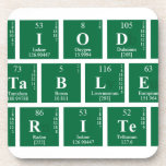 Periodic
 Table
 Writer  Coasters (Cork)