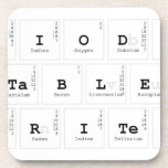 Periodic
 Table
 Writer  Coasters (Cork)