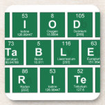 Periodic
 Table
 Writer  Coasters (Cork)