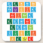 Angel
 Dave
 Darren
 Faranis
 Dennise
 Felicia
 Krisna
 Edward
 Edwin
 Yusuf
 Peter
 Piere
 Ramapati
 tristan
 dhari  Coasters (Cork)
