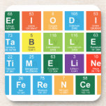 Periodic
 Tablle
 Timeline
 References  Coasters (Cork)