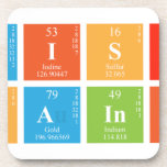 ABHISHEK
 SAINI  Coasters (Cork)