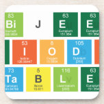 Abijeet
 periodic
 table  Coasters (Cork)