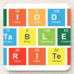 Periodic
 Table
 Writer  Coasters (Cork)
