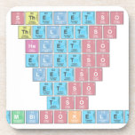 Stheletso
 Theletso
 Heletso
 Eletso
 Letso
 Etso
 Tso
 SthembisoKeletso  Coasters (Cork)