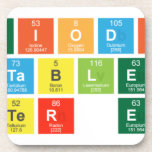 Periodic
 Table
 Writer eldin  Coasters (Cork)