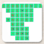 cpoopcescsacaivic
 victop
 monkey
 Zachuary 
 bruce 
 dean
 jade
 ict  Coasters (Cork)
