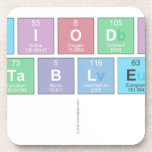 Periodic
 Table
   Coasters (Cork)
