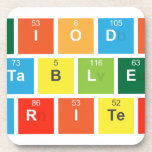 Periodic
 Table
 Writer  Coasters (Cork)