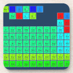H  PERIODIC       HE
 LIBE   TABLE   BC|N|OFNE
 NAMG          ALSIPS|CLAR
 KCASCTIVCRMNFECONICUZNGAGEASSEBRKR
 RBSRYZRNBMOTCRURHPDAGCDINSNSBTEIXE
 CSBA1HFTAWREOSIRPTAUHGTLPBBIPOATRN
 FRRA2RFDBSGBHHSMTDSRGCNNHFLMCLVTSOG
 /\1LACEPRNDPMSMEUGDTBDYHOERTMYBLU
 \/2ACTHPAUNPPUAMCMBKCFESFMMDNOLR  Coasters (Cork)