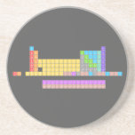  H                He 
  LiBe          BC|N|OFNe 
 NaMg          AlSiP|S|ClAr
 KCaScTiVCrMnFeCoNiCuZnGaGeAsSeBrKr
 RbSrYZrNbMoTcRuRhPdAgCdInSnSbTeIXe
 CsBa HfTaWReOsIrPtAuHgTlPbBiPoAtRn
 FrRa RfDbSgBhHsMtDsRgCnUutFlUupLvUusUuo
 
    LaCePrNdPmSmEuGdTbDyHoErTmYbLu
    AcThPaUNpPuAmCmBkCfEsFmMdNoLr  Coasters (Sandstone)