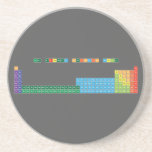 THE EXTENDED PERIODIC TABLE
 
 h                              he
 libe                        bc|n|ofne
 namg                        alsips|clar
 kca              sctivcrmnfeconicuzngageassebrkr
 rbsr              yzrnbmotcrurhpdagcdinsnsbteixe
 csbalaceprndpmsmeugdtbdyhoertmybluhftawreosirptauhgtlpbbipoatrn
 frraacthpaunppuamcmbkcfesfmmdnolrrfdbsgbhhsmtdsrgcnnhflmclvtsog  Coasters (Sandstone)