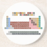 Periodic table
 -Of elements-
 H                He
 LiBe          BC|N|OFNe
 NaMg          AlSiP|S|ClAr
 KCaScTiVCrMnFeCoNiCuZnGaGeAsSeBrKr
 RbSrYZrNbMoTcRuRhPdAgCdInSnSbTeIXe
 CsBa*HfTaWReOsIrPtAuHgTlPbBiPoAtRn
 FrRa⁑RfDbSgBhHsMtDsRgCnNhFlMcLvTsOg
 
 *LaCePrNdPmSmEuGdTbDyHoErTmYbLu
 ⁑AcThPaUNpPuAmCmBkCfEsFmMdNoLR  Coasters (Sandstone)