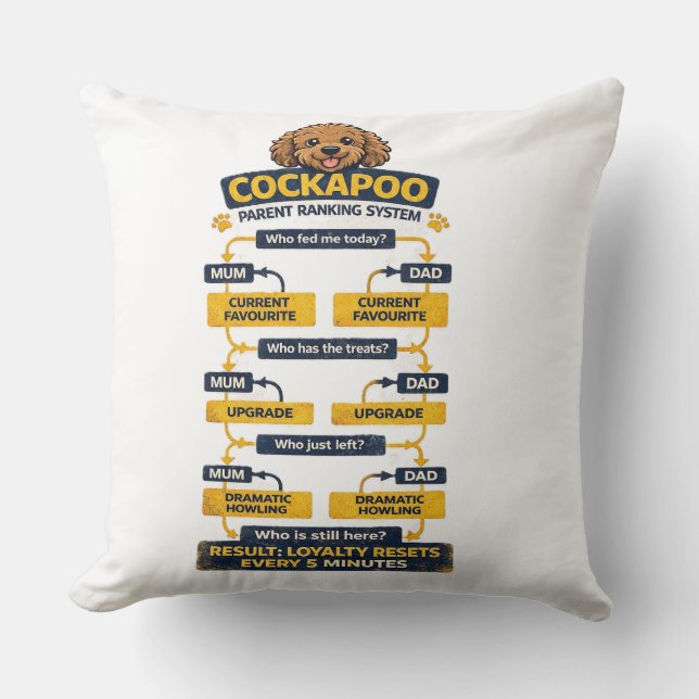 Cockapoo Parent Ranking System Funny owner gift Throw Pillow (Front)