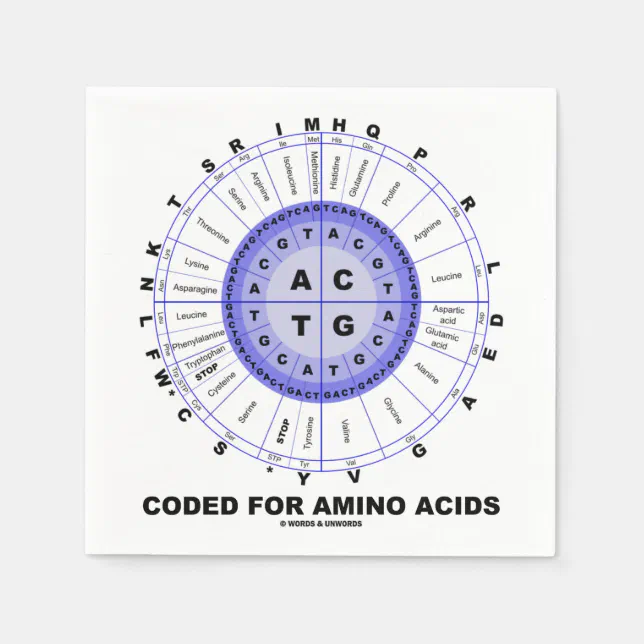Coded For Amino Acids (Genetic Code DNA) Napkins | Zazzle