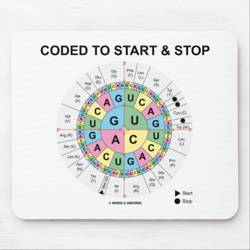 Coded To Start And Stop Codon Wheel Mouse Pad
