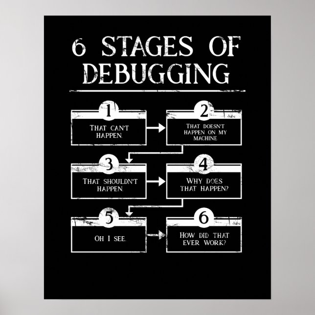 Coding 6 Stages Of Debugging Computer Programming Poster (Front)