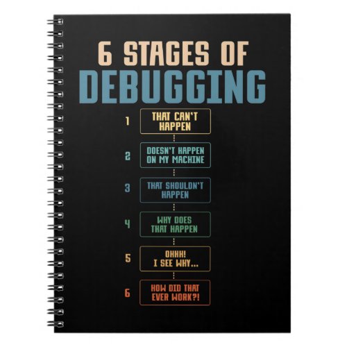 Coding Humor Debugging Programming Bug Coder Notebook