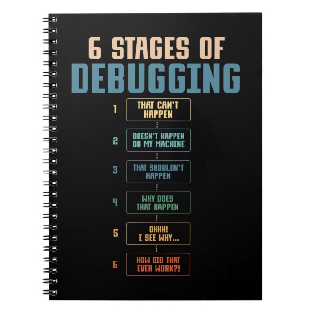 Coding Humor Debugging Programming Bug Coder Notebook (Front)