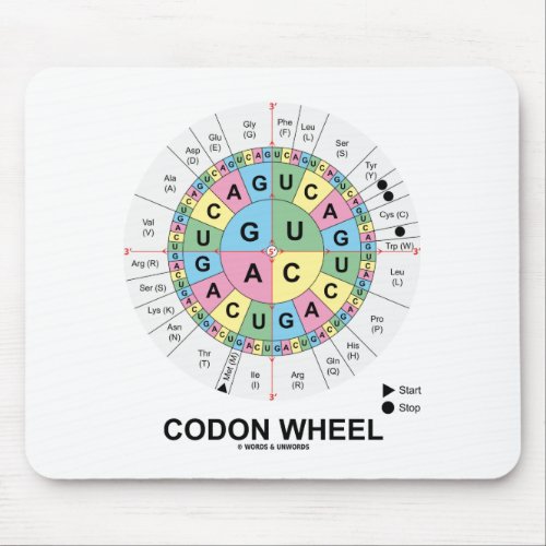 Codon Wheel RNA Codons Amino Acids Mouse Pad