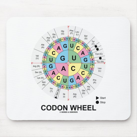 Codon Wheel (RNA Codons Amino Acids) Mouse Pad