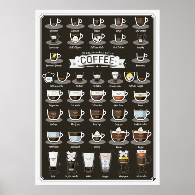 Coffee Cocktail Recipes Poster (Front)
