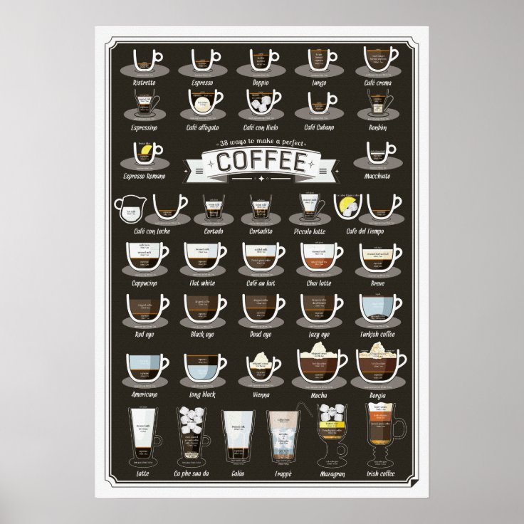 Coffee Cocktail Recipes Poster | Zazzle