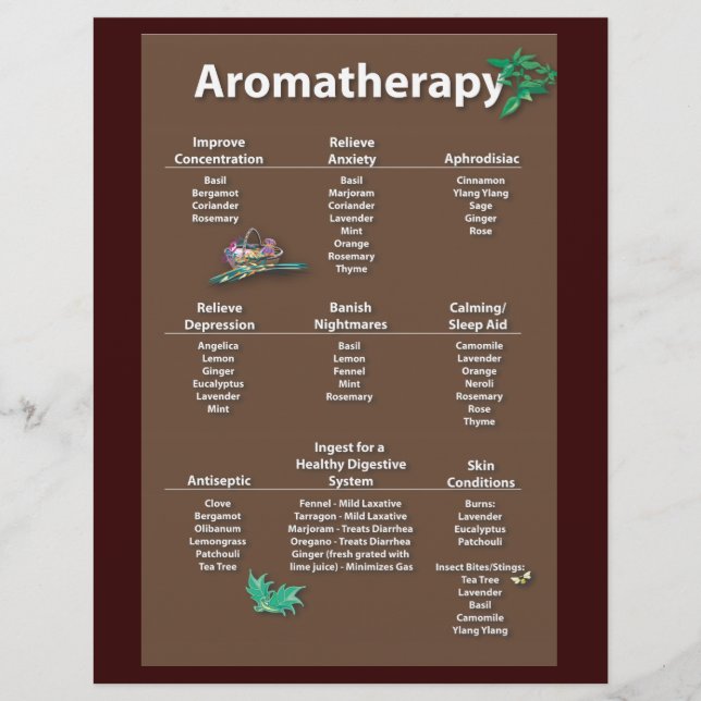 Coffee Colored Aromatherapy Chart flyer (Front)