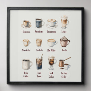 Coffee Cup Art for your Kitchen Peel And Stick Photo Tile