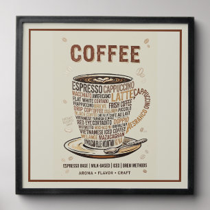 Coffee Cup Art for your Kitchen Peel And Stick Photo Tile