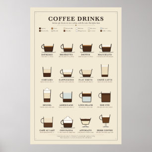 Coffee Drinks Chart Poster