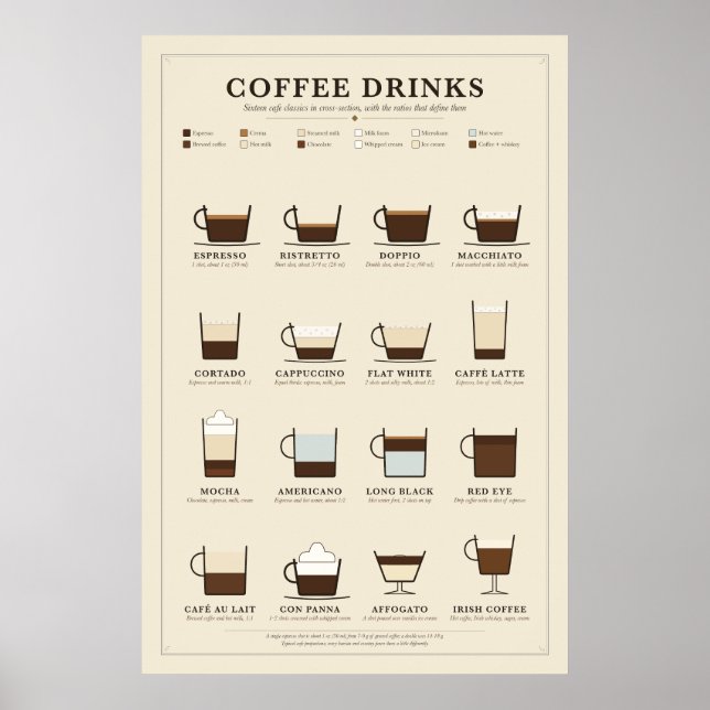 Coffee Drinks Chart Poster (Front)